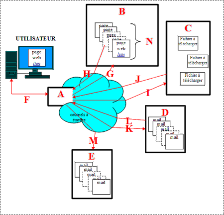 Eva_PointDeVueUtilisateur.png